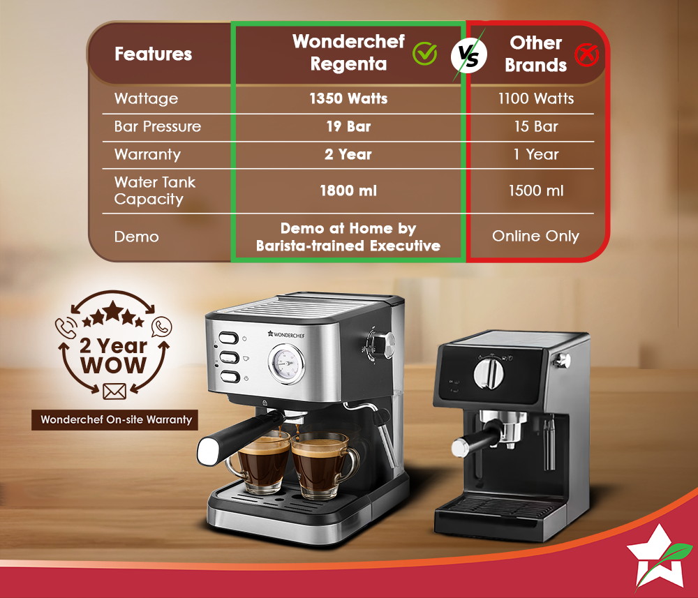 Regenta Espresso Coffee Machine, 19-bar, Make Espressos, Cappuccinos & Lattes at Home, With Steamer, Metal Porta Filter, Temperature Dial, 2 Year Warranty