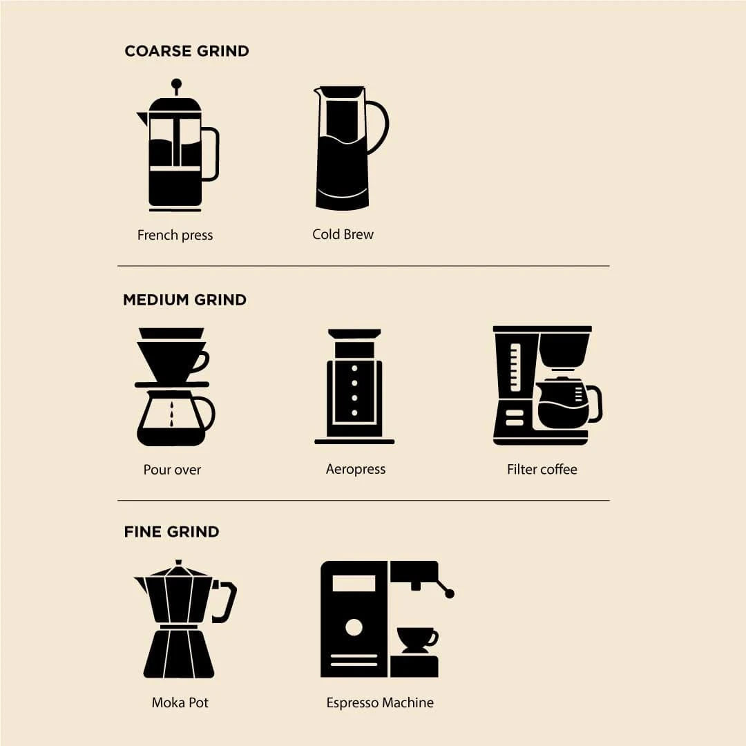 Coffeeza Caramel 100% Arabica Flavoured Ground Coffee nespresso compatible