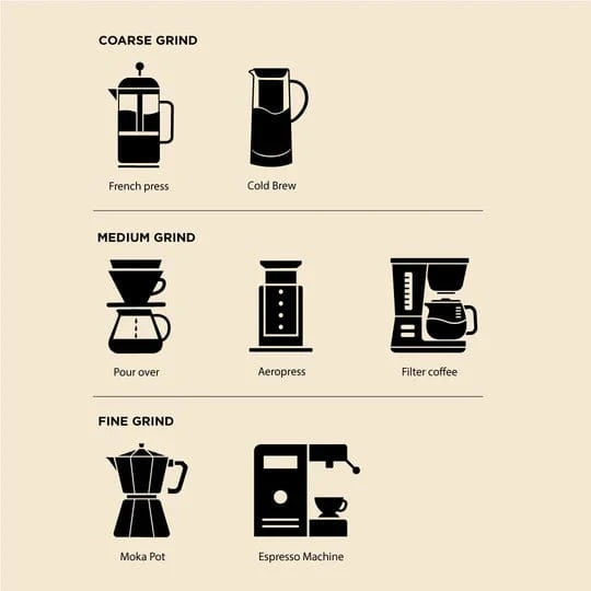 Coffeeza Classico 100% Arabica Ground Coffee nespresso compatible