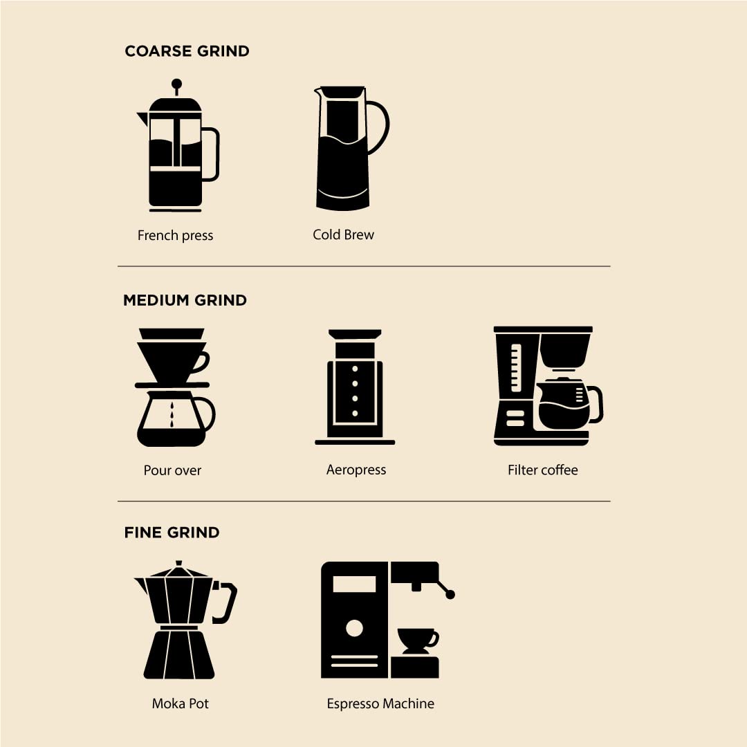 Coffeeza Hazelnut 100% Arabica Flavoured Ground Coffee nespresso compatible