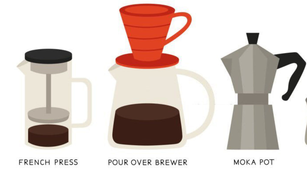 Moka Pot vs. French Press vs. Pour Over  - Coffeeza