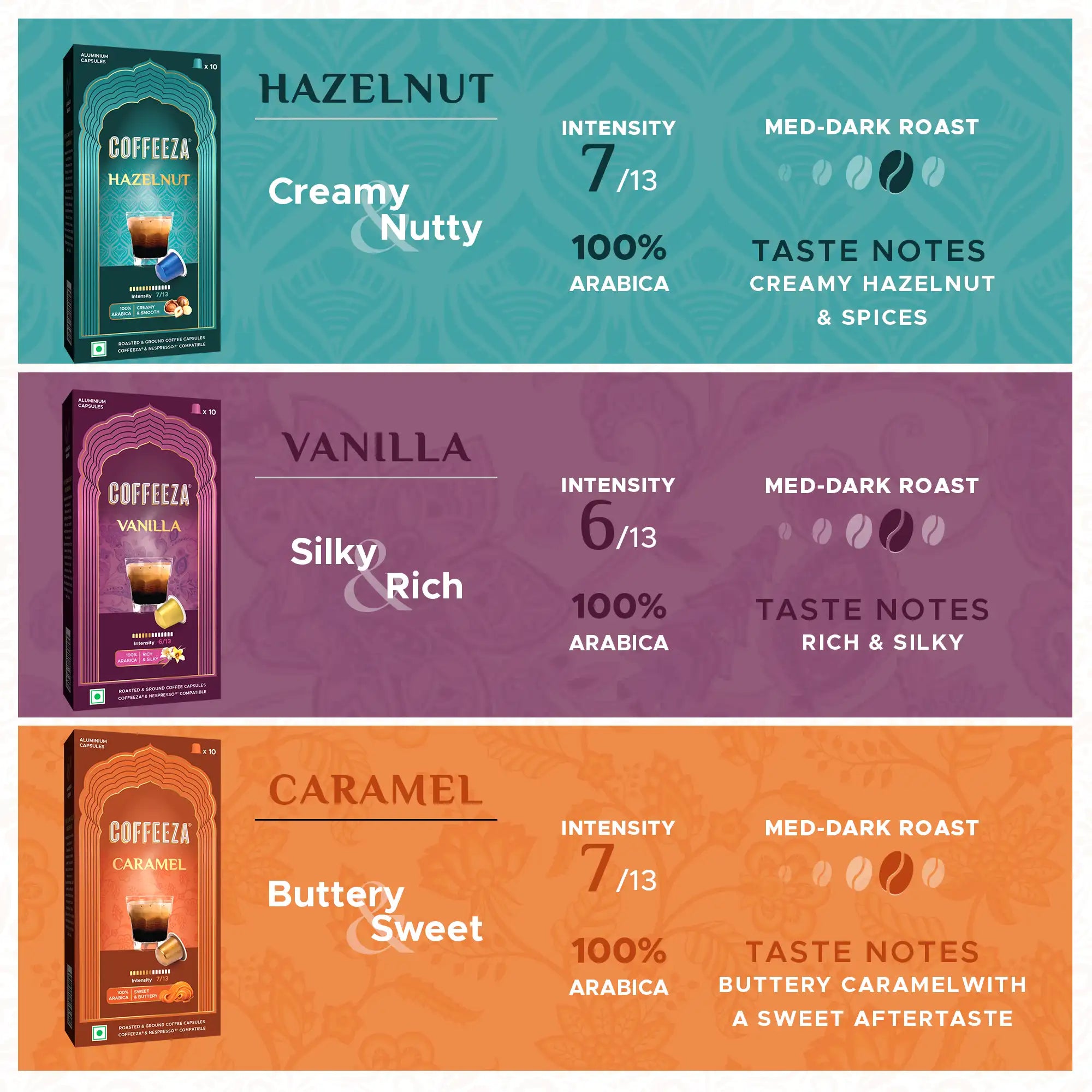 Flavoured Aluminium Capsules Variety Pack 3