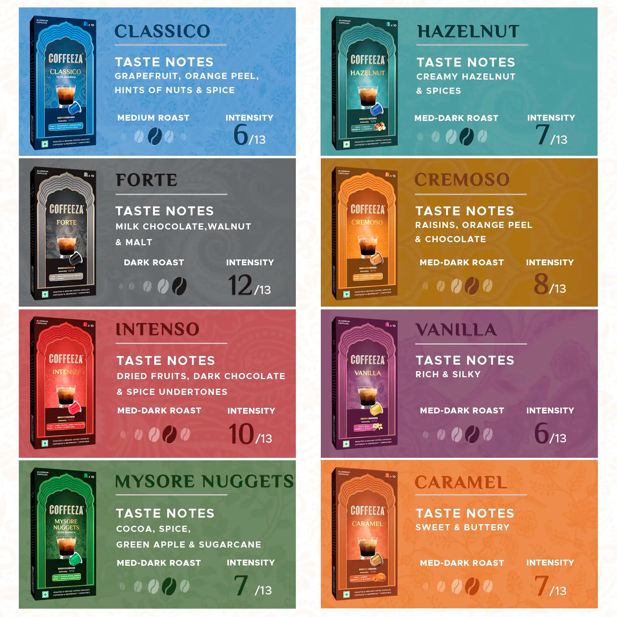 Coffeeza Value Pack Of 80 Coffee Capsules - Aluminium Coffee Pods | Box Of 8