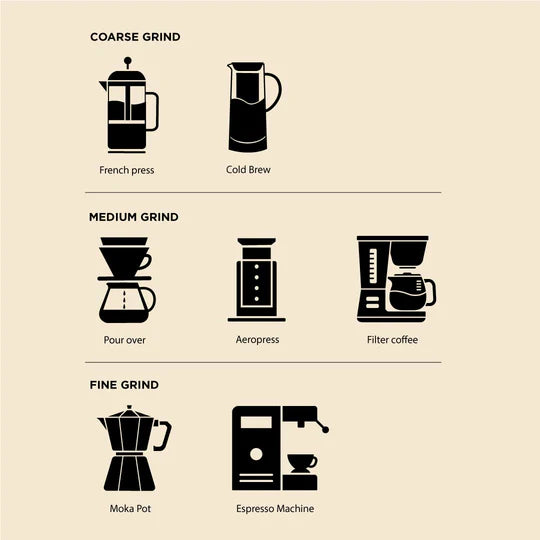 Grind Size Coffee Guide